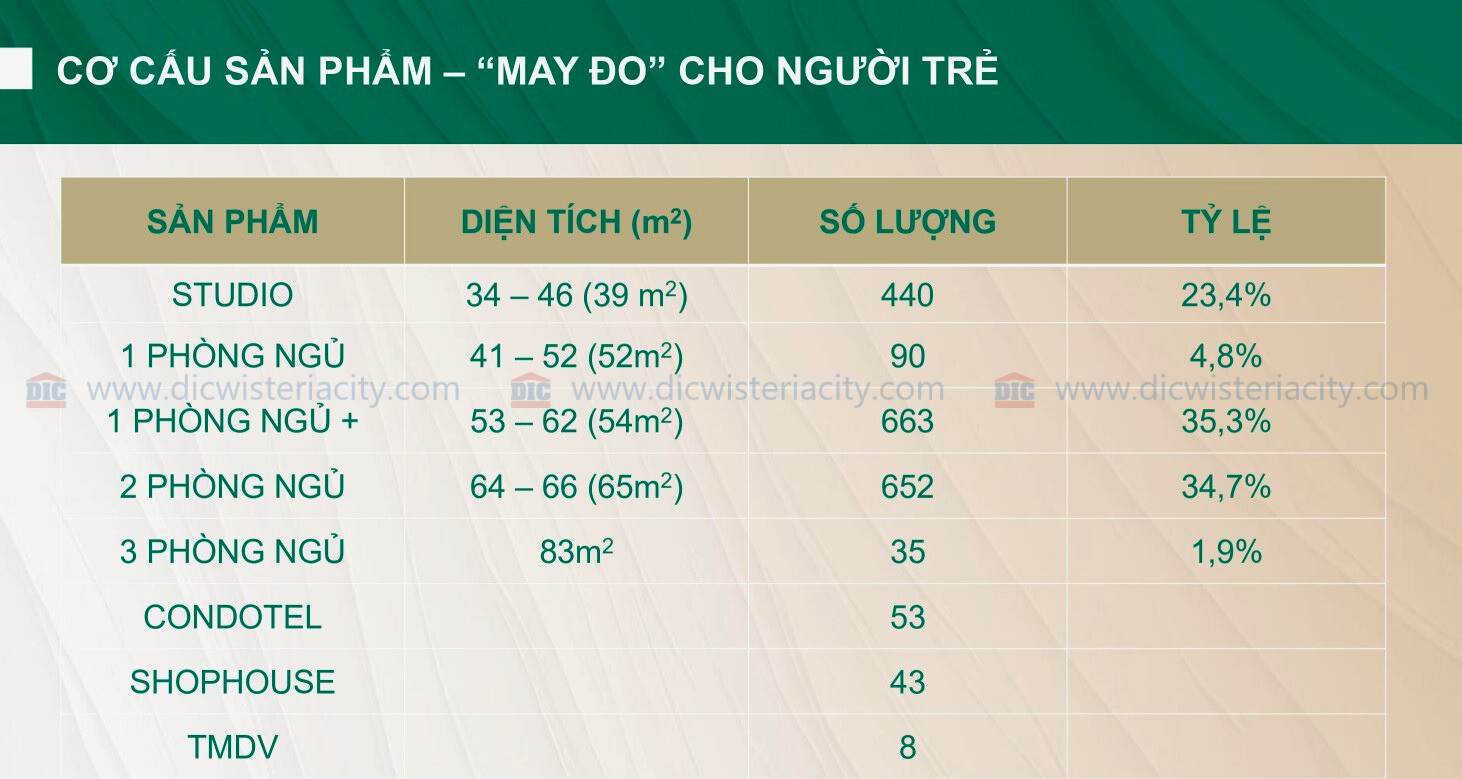 Phân Bổ Sản Phẩm The Emerald Garden View