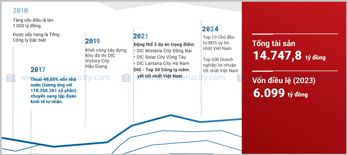 Dic Corp Cùng Những Bước đột Phá Lớn